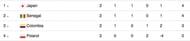 Group H standings right now